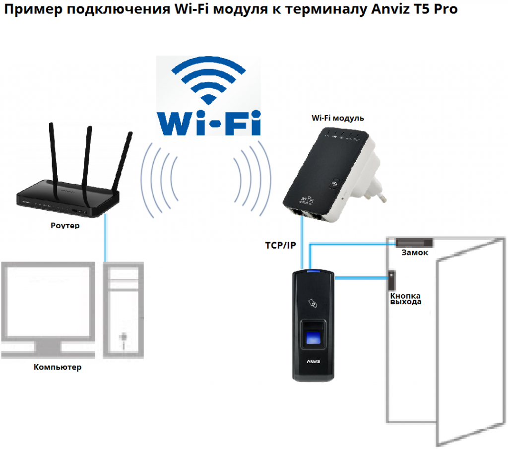 T5 Pro Контроль доступа по отпечаткам пальцев и RFID | Anviz Глобальный